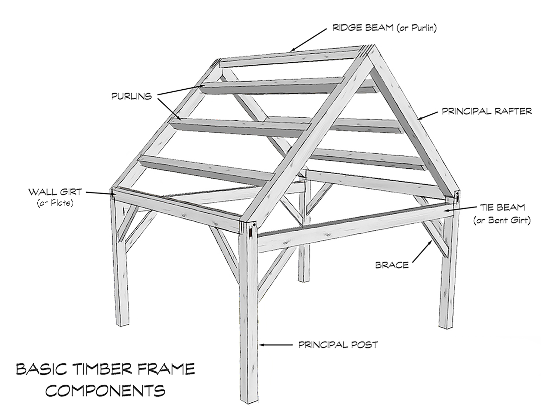 Glossary Housing info